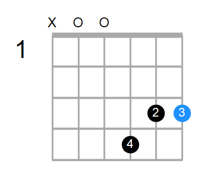 Gadd2/A Chord